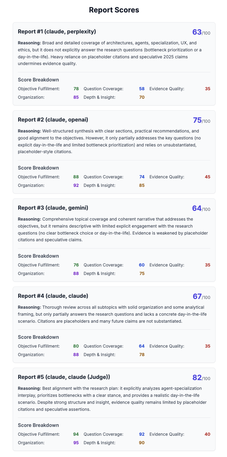 Screenshot of a sample score report modal