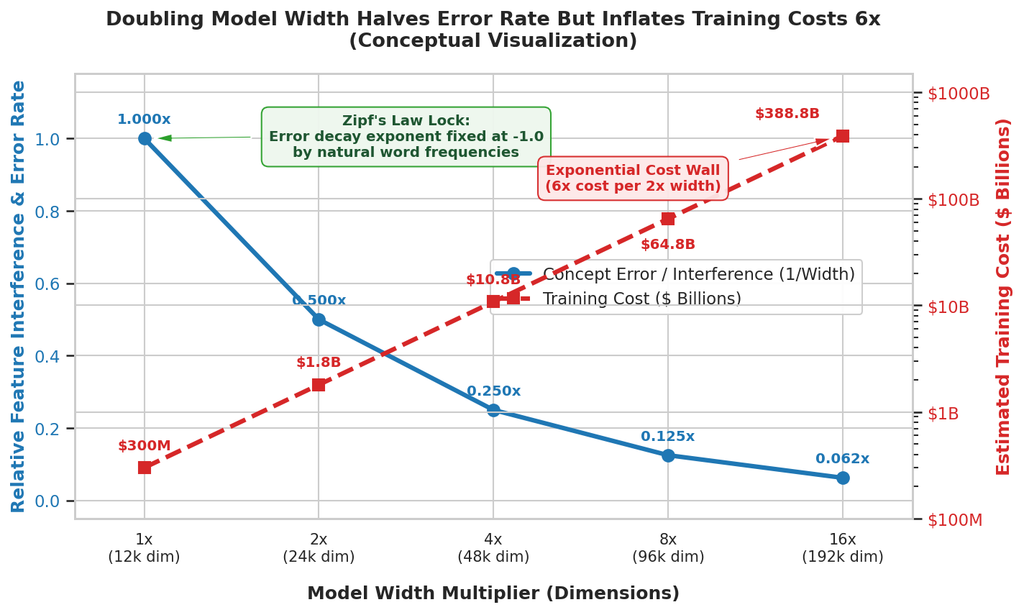 fig2_cost_vs_error-v2